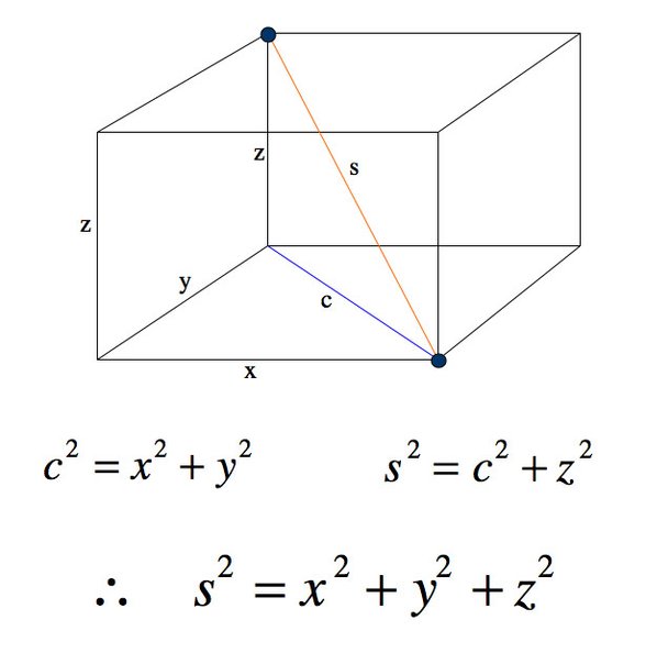 Distance in 3D Euclidean Space. Credit: http://www.cosmosportal.org/